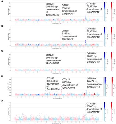 Cataloging SCN resistance loci in North American public soybean breeding programs